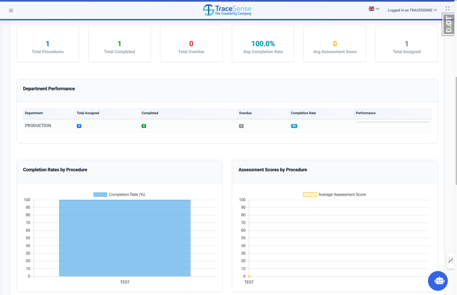 Training Dashboard